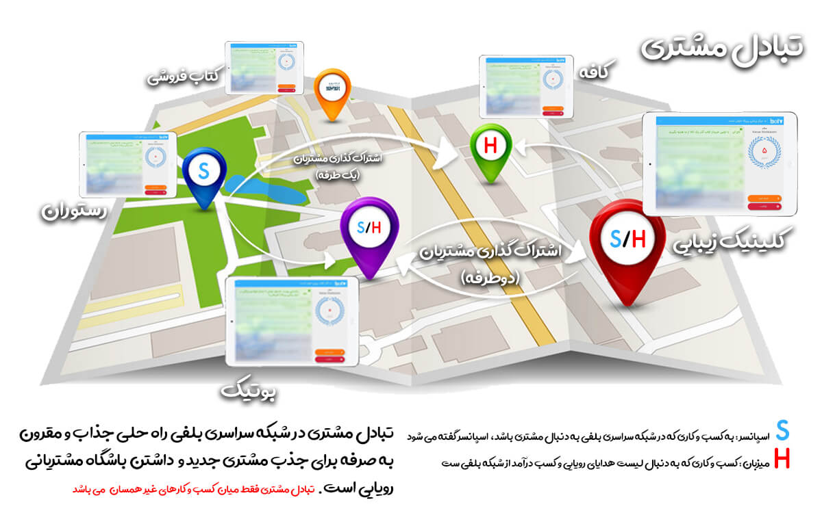 امکانات باشگاه مشتریان